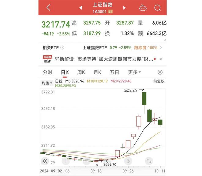 A股节后首周：有95后赚8万元选择落袋为安，有00后新股民感叹“交了学费”